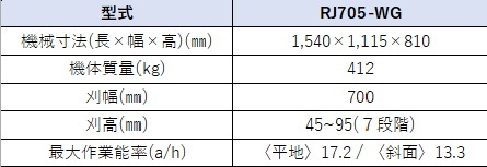 神刈性能